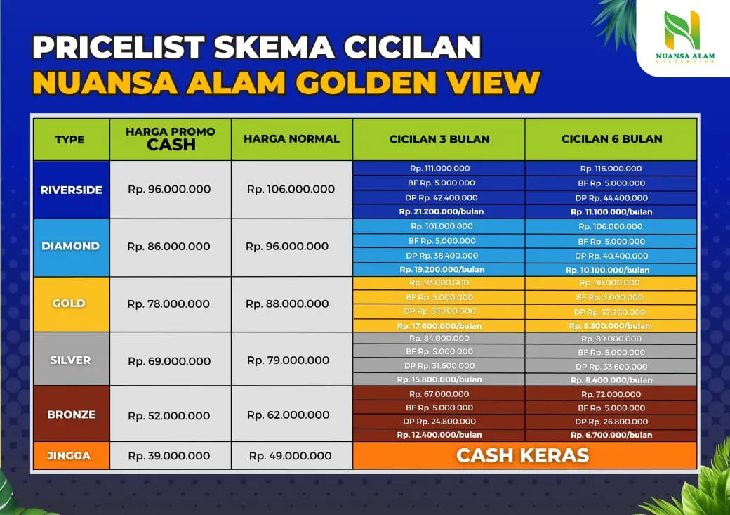 Pricelist arsip Januari 2025